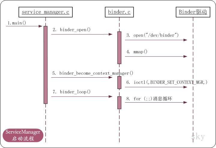 结果显示