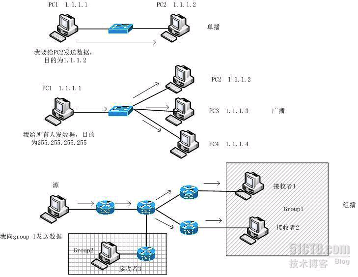 结果显示