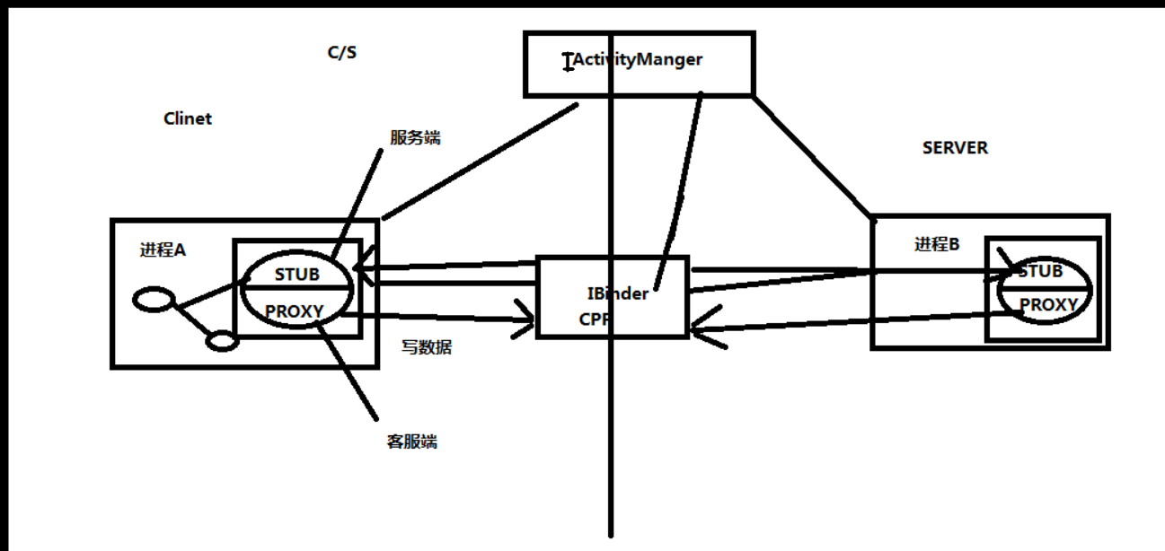 结果显示