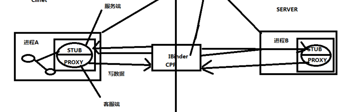 结果显示