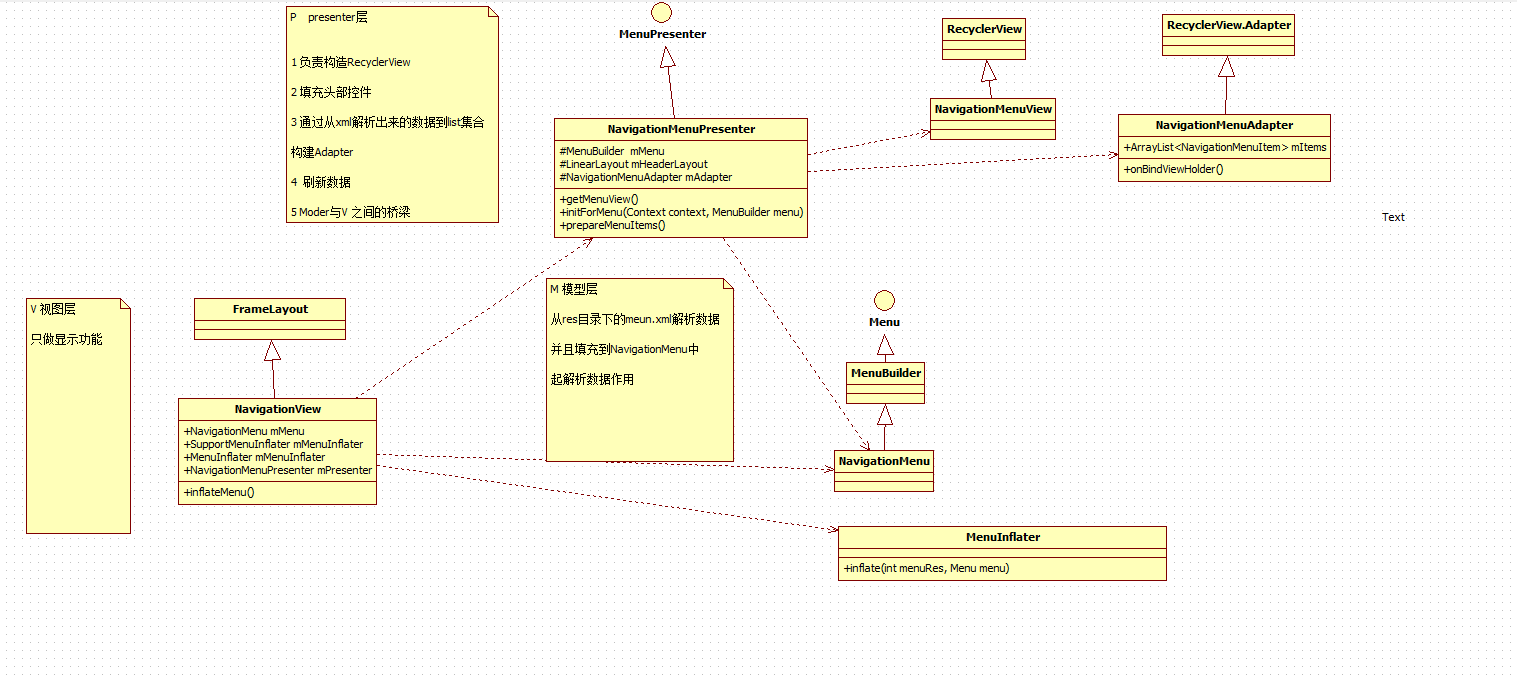 NavigationView类结构图