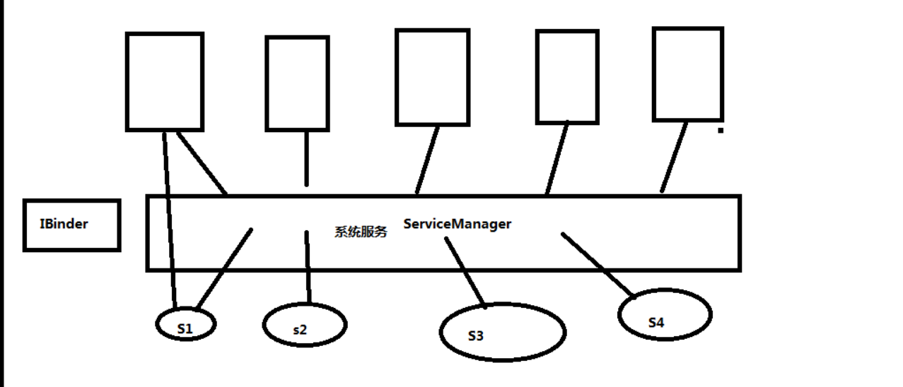 结果显示