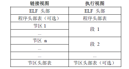 结果显示