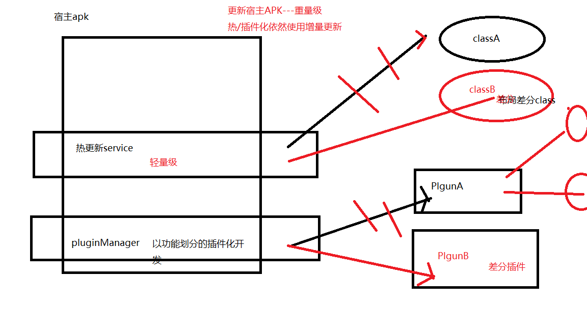 结果显示