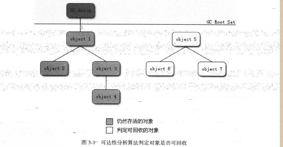 结果显示