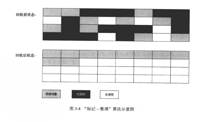 结果显示