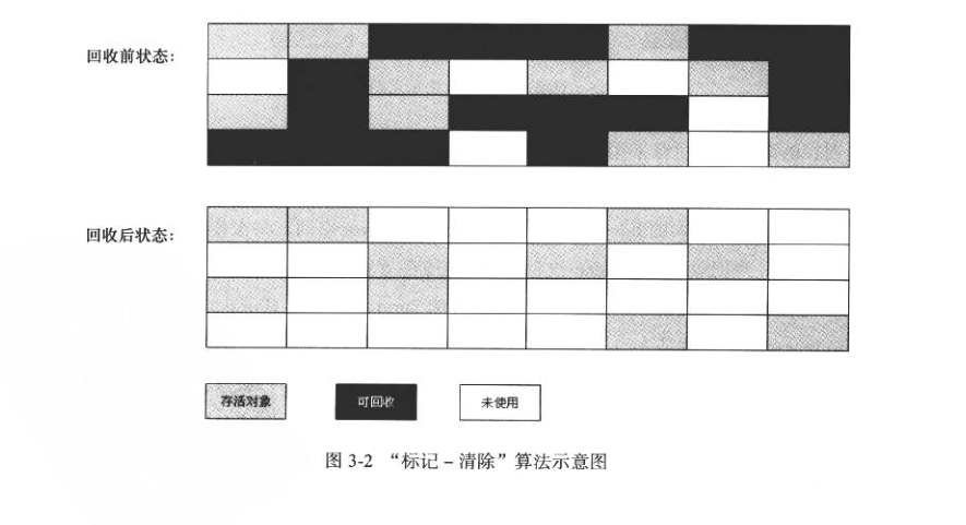 结果显示