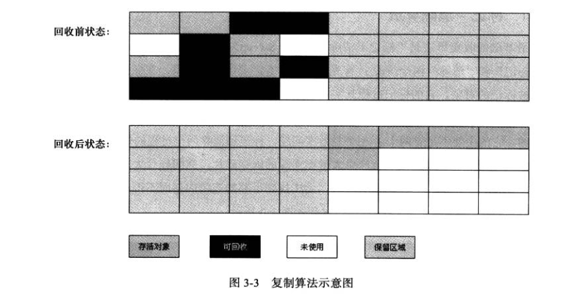 结果显示