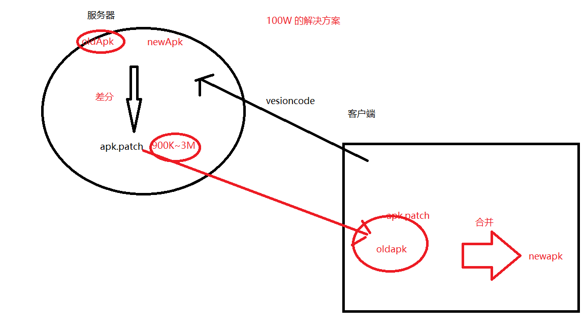 结果显示