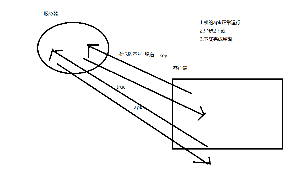 结果显示